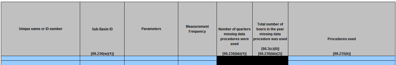 Image of Table W.2 Missing data procedures used for EOR hydrocarbon liquids dissolved CO2 calculations